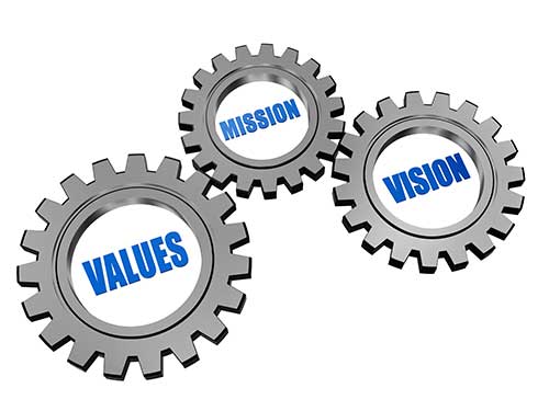 mission, vision, values