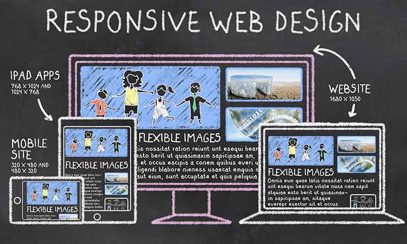 Responsive website design 